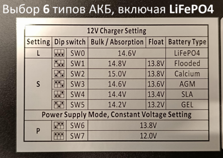 Зарядное устройство MobileComfort MCA-1280, 220V -> 12V 80А